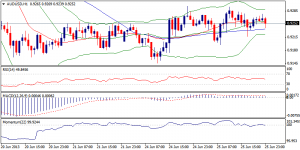 5_audusd.26.06.2013