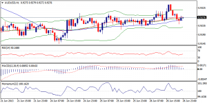 5_audusd.27.06.2013