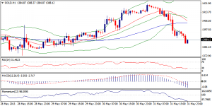 6_xauusd.03.06.2013