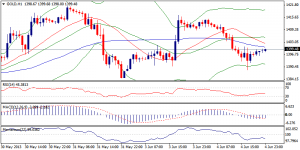 6_xauusd.05.06.2013