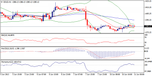 6_xauusd.11.06.2013