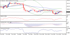 6_xauusd.12.06.2013