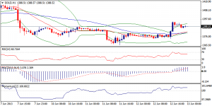 6_xauusd.13.06.2013