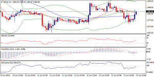 6_xauusd.14.06.2013