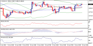 6_xauusd.17.06.2013