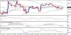 6_xauusd.18.06.2013