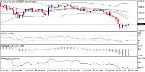 6_xauusd.19.06.2013