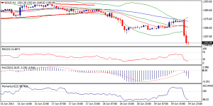 6_xauusd.20.06.2013