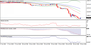 6_xauusd.21.06.2013