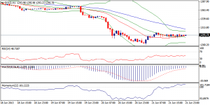 6_xauusd.24.06.2013