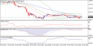 6_xauusd.25.06.2013