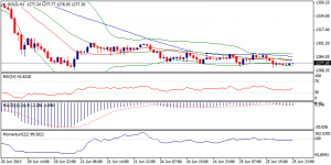 6_xauusd.26.06.2013