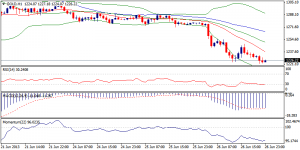 6_xauusd.27.06.2013
