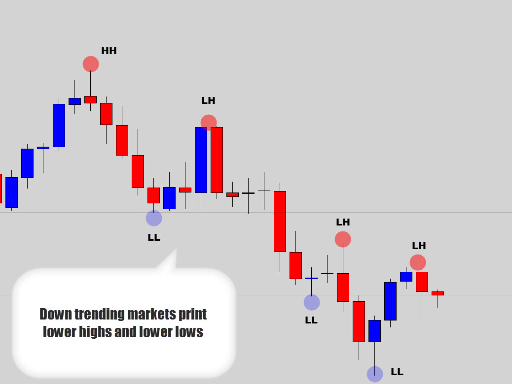 bearish-simple-trend