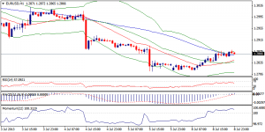 1_eurusd