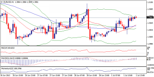 1_eurusd.02.07.2013