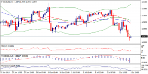 1_eurusd.03.07.2013