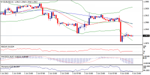 1_eurusd.05.07.2013