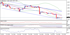 1_eurusd.08.07.2013