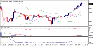 1_eurusd.17.7.2013