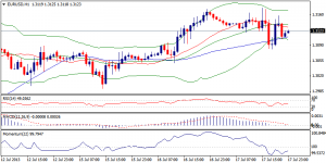 1_eurusd.18.7.2013