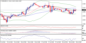 1_eurusd.19.7.2013