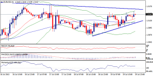 1_eurusd