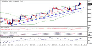 1_eurusd
