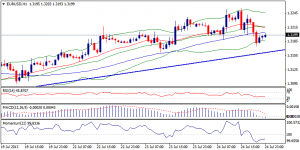 1_eurusd