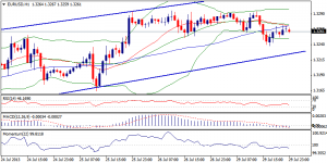 1_eurusd