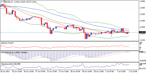 2_gbpusd.02.07.2013