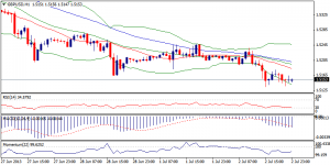 2_gbpusd.03.07.2013