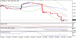2_gbpusd.08.07.2013
