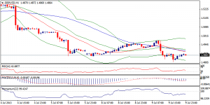 2_gbpusd.10.07.2013