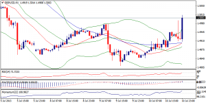 2_gbpusd.11.07.2013