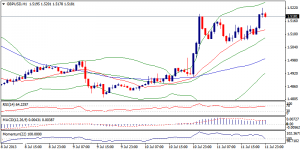 2_gbpusd.12.07.13