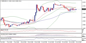 2_gbpusd.15.07.2013