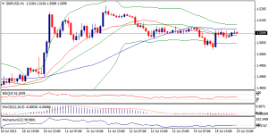 2_gbpusd.16.7.13