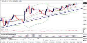 2_gbpusd