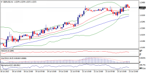 2_gbpusd