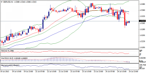 2_gbpusd