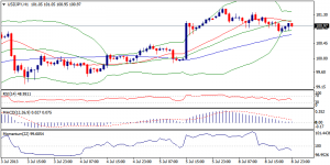 3_usdjpy