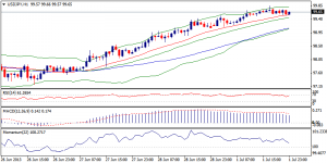 3_usdjpy.02.07.2013