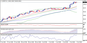 3_usdjpy.03.07.2013