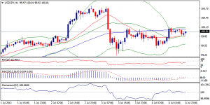 3_usdjpy.05.07.2013