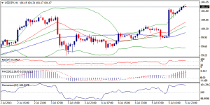 3_usdjpy.08.07.2013