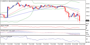 3_usdjpy.11.07.2013