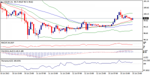 3_usdjpy.16.7.13