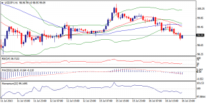 3_usdjpy.17.7.2013