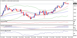 3_usdjpy.19.7.2013